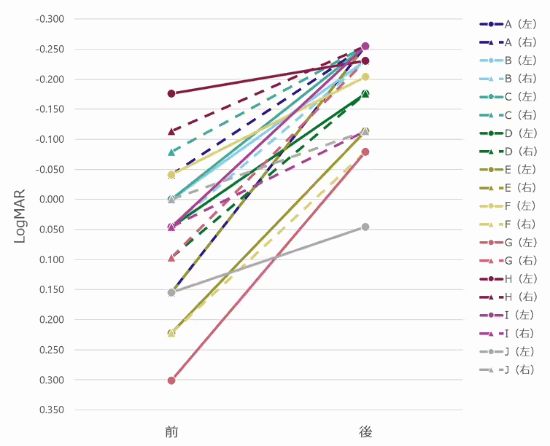 视力VR游戏：玩的越久视力越好？CQ9电子最新网站日本研发改善(图1)