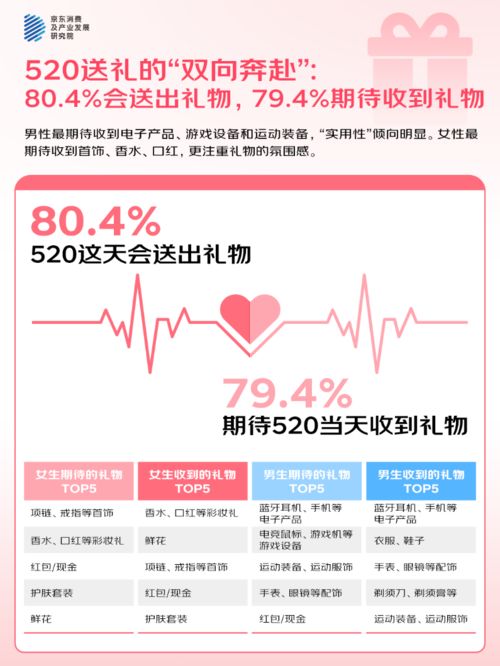 %的人“希望送礼功能的AI祝福语提供优秀