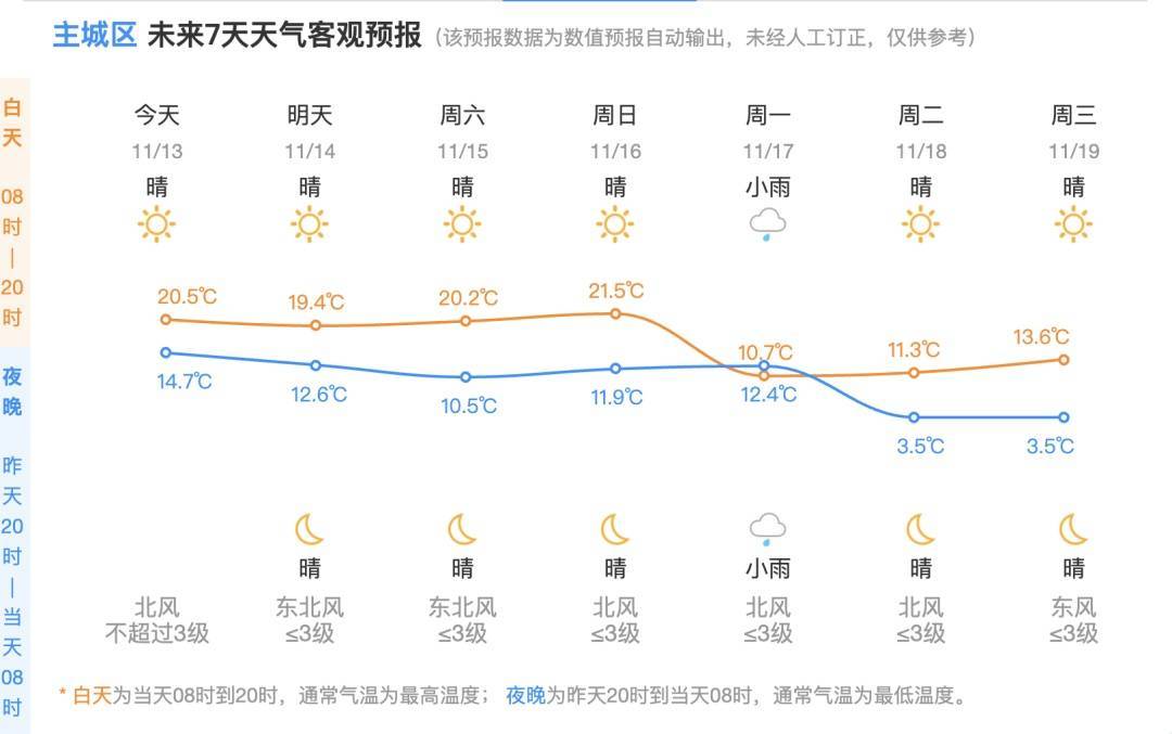 上影响浙江 杭州下周断崖式降温CQ9电子最低零下2℃冷空气马(图3) 上影响浙江 杭州下周断崖式降温CQ9电子最低零下2℃冷空气马(图3)