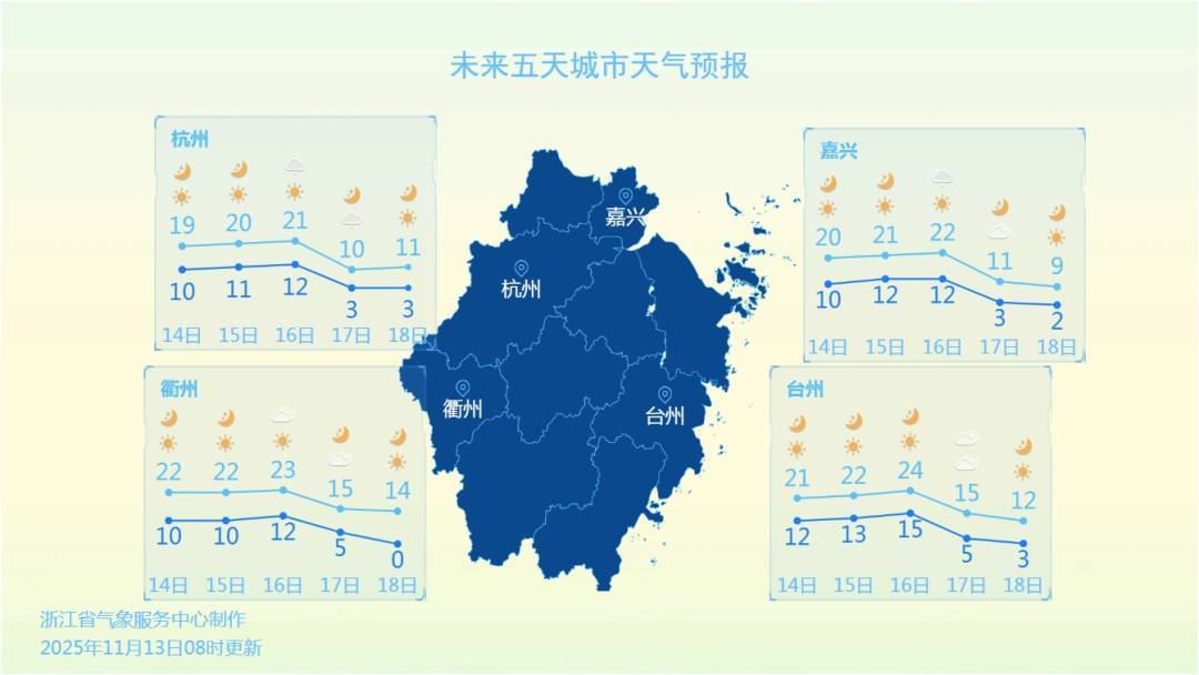 上影响浙江 杭州下周断崖式降温CQ9电子最低零下2℃冷空气马